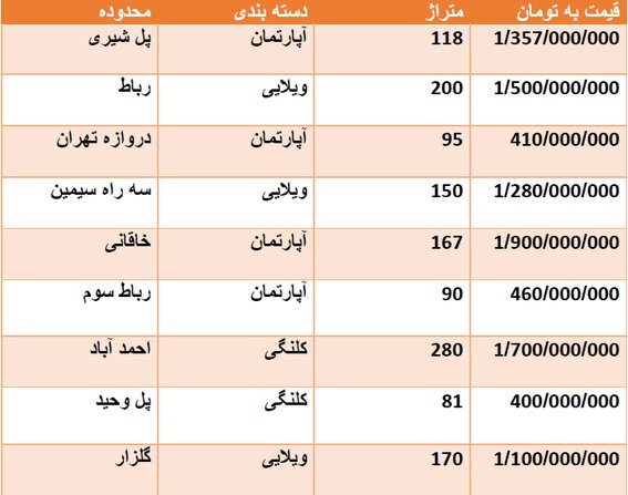 قیمت روز مسکن در اصفهان + جدول قیمت