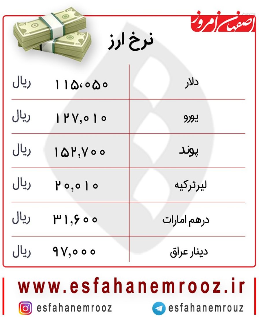 تداوم افزایش قیمت دلار امروز ۲۳ آبان+جدول