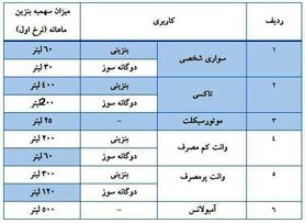 قیمت بنزین گران شد | آغاز سهمیه بندی بنزین