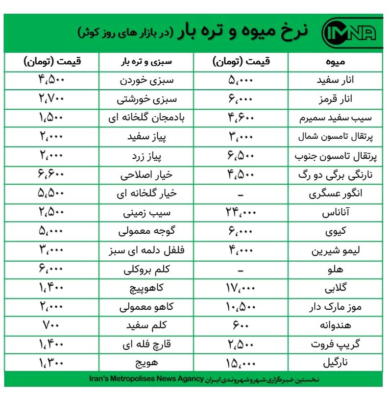 قیمت انواع میوه و تره بار در بازار های کوثر امروز ۲۵ آبان + جدول
