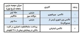 اعلام سهمیه سوخت ناوگان حمل‌ونقل شهری و بین‌شهری