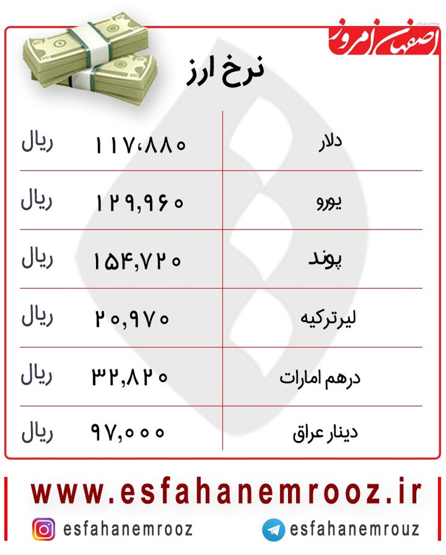 نرخ دلار و یورو امروز ۳۰ آبان کاهشی شد + جدول