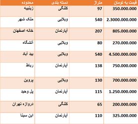 قیمت روز مسکن در اصفهان + جدول قیمت