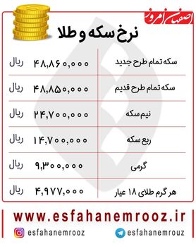 قیمت طلا ۱۸ عیار و سکه بهمن ماه را کاهشی آغاز کرد+ جدول