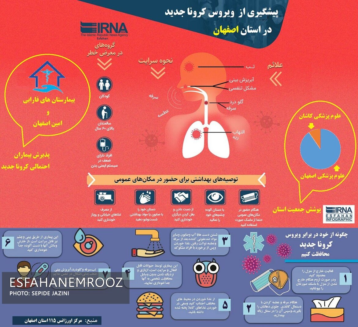 حواشی شیوع
