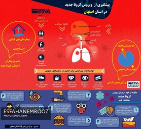 حواشی شیوع