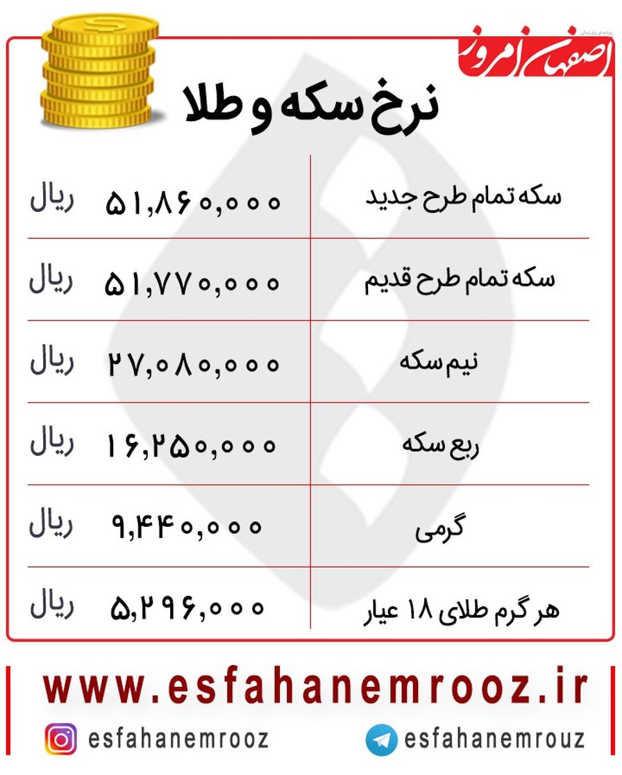 رشد افسارگسیخته قیمت طلا و سکه  امروز ۲۷بهمن+ جدول