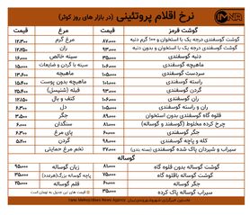 قیمت گوشت و مرغ در بازارهای کوثر امروز ۲۷بهمن+ جدول