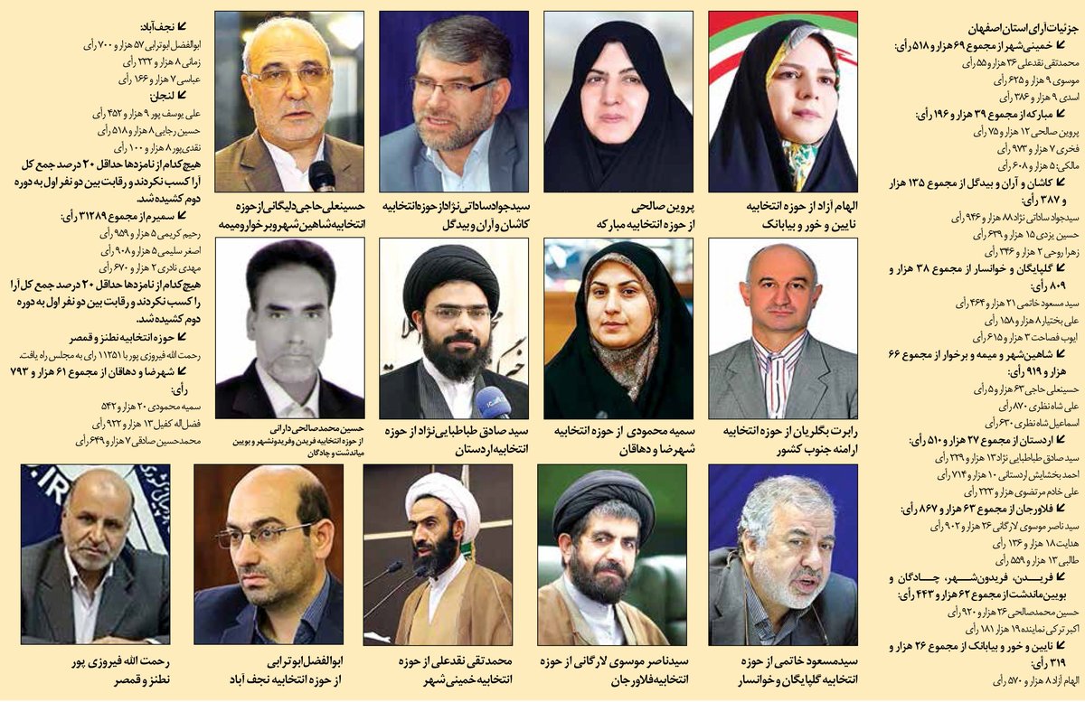 نتایج قطعی شمارش آرای حوزه های انتخابیه استان اصفهان اعلام شد + عکس