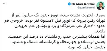 نوروز امسال حدود یک میلیون نفر از تهران خارج شده اند