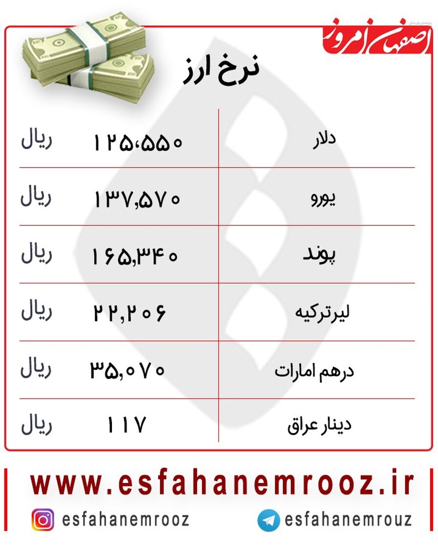 نرخ  ارز امروز ۹ آذر هفته را با افزایش آغاز کرد+ جدول