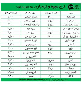 قیمت میوه و تره بار در بازار های روز کوثر امروز ۹ آذر + جدول