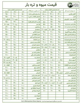 قیمت میوه و تره بار در بازار امروز ۱۱ دی + جدول