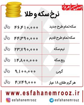 سکه امروز ۱۱ دی کاهشی شد + جدول