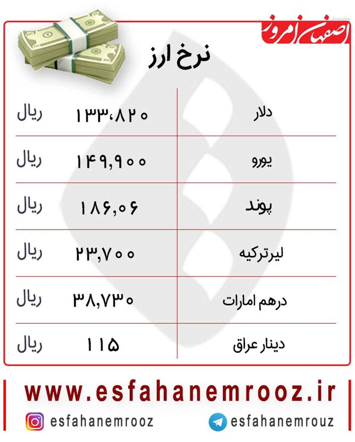 تردید دلار در کاهش یا افزایش امروز 18 دی + جدول