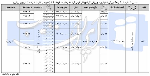 آغاز فروش سوزوکی ویتارا فیس لیفت