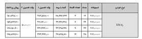 فروش اقساطی رانا LX با تحویل ۱۰ روزه