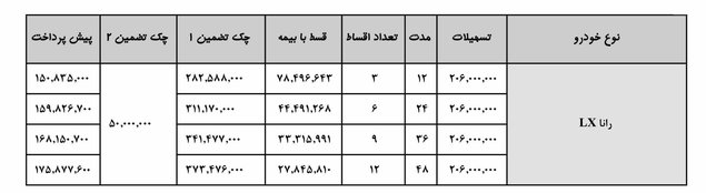 فروش اقساطی رانا LX با تحویل ۱۰ روزه
