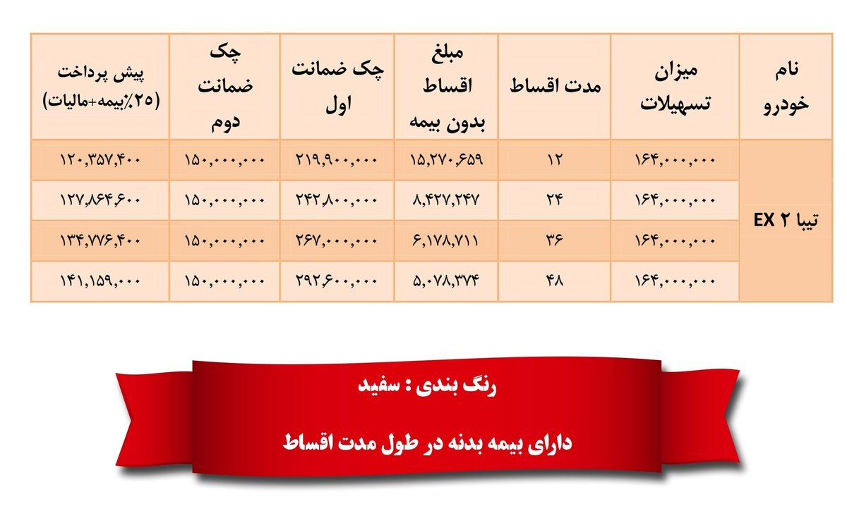 آغاز فروش اقساطی تیبا 2 تحویل فوری