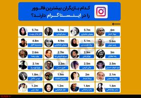 کدام بازیگران سینما بیشترین فالور را در اینستاگرام دارند + جدول