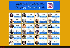 کدام بازیگران سینما بیشترین فالور را در اینستاگرام دارند + جدول