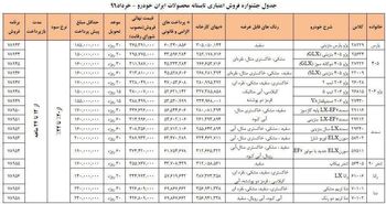 محصولات ایران خودرو را با اقساط ۲۴ ماهه بخرید