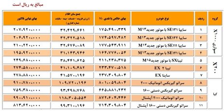 اعلام لیست جدید قیمت محصولات گروه خودروسازی سایپا