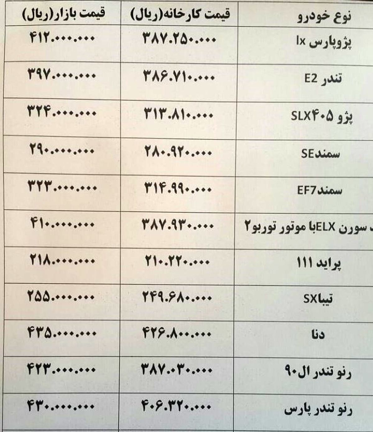 قیمت خودرو