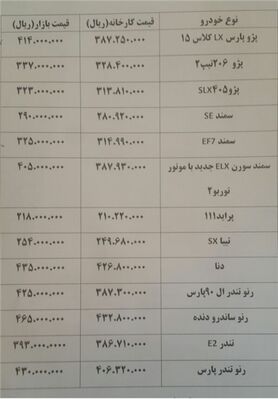 حاشیه قیمت تا ۴ میلیون تومانی ۱۵ خودرو داخلی در بازار + جدول قیمت