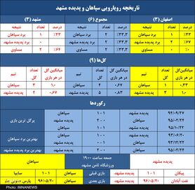 طلسم سپاهان در دو فصل اخیر