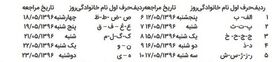 جدول زمان‌بندی تعیین تکلیف سپرده‌های کاسپین تا سقف ۲۰۰میلیون تومان