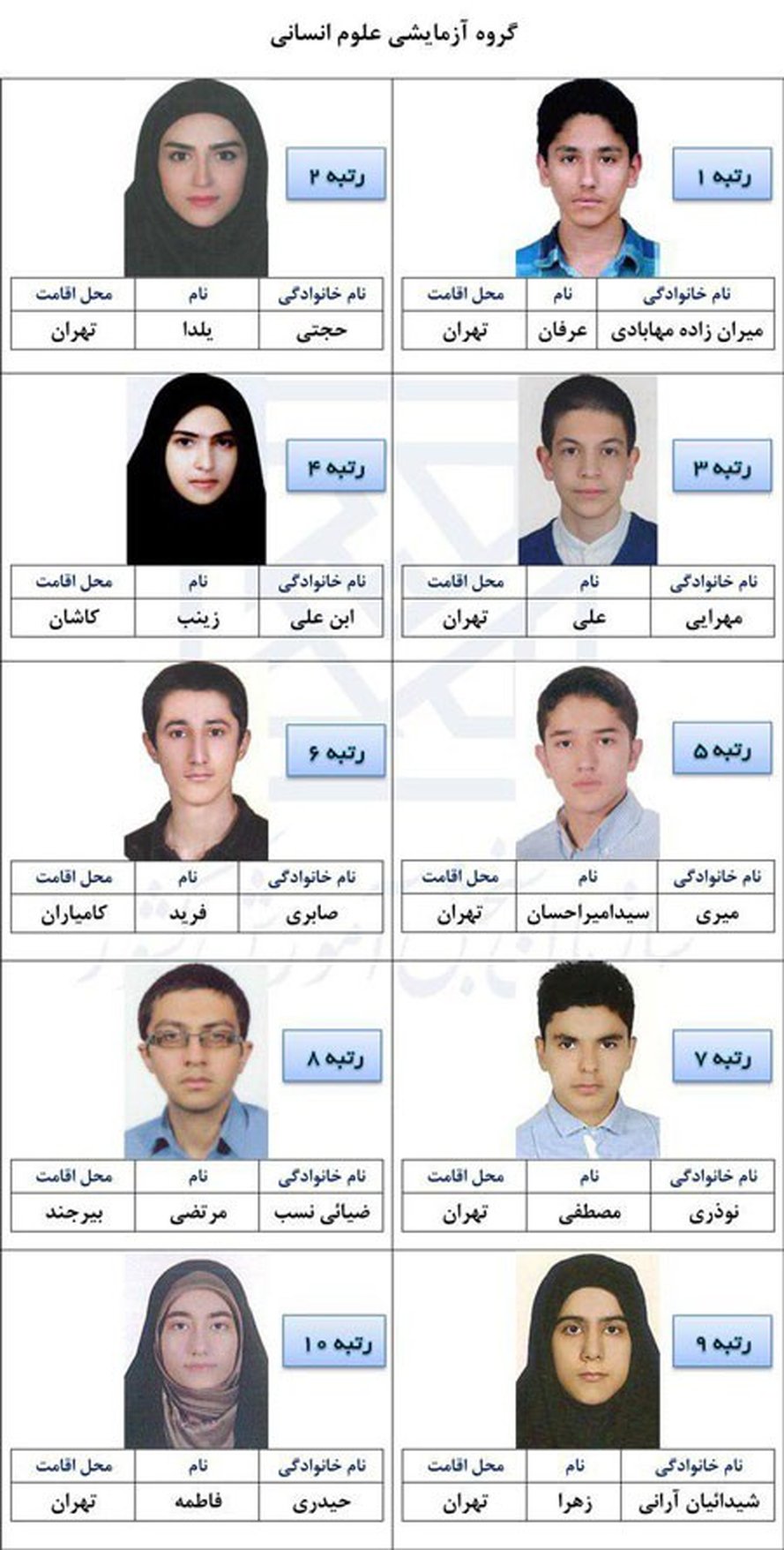 نتایج اولیه کنکور سراسری 96، اعلام شد