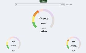 هوای قرمز و گرمای ۴۱ درجه در اصفهان؛ هشدار نارنجی گردوخاک تا شنبه ادامه دارد + جدول ۱۹ ایستگاه