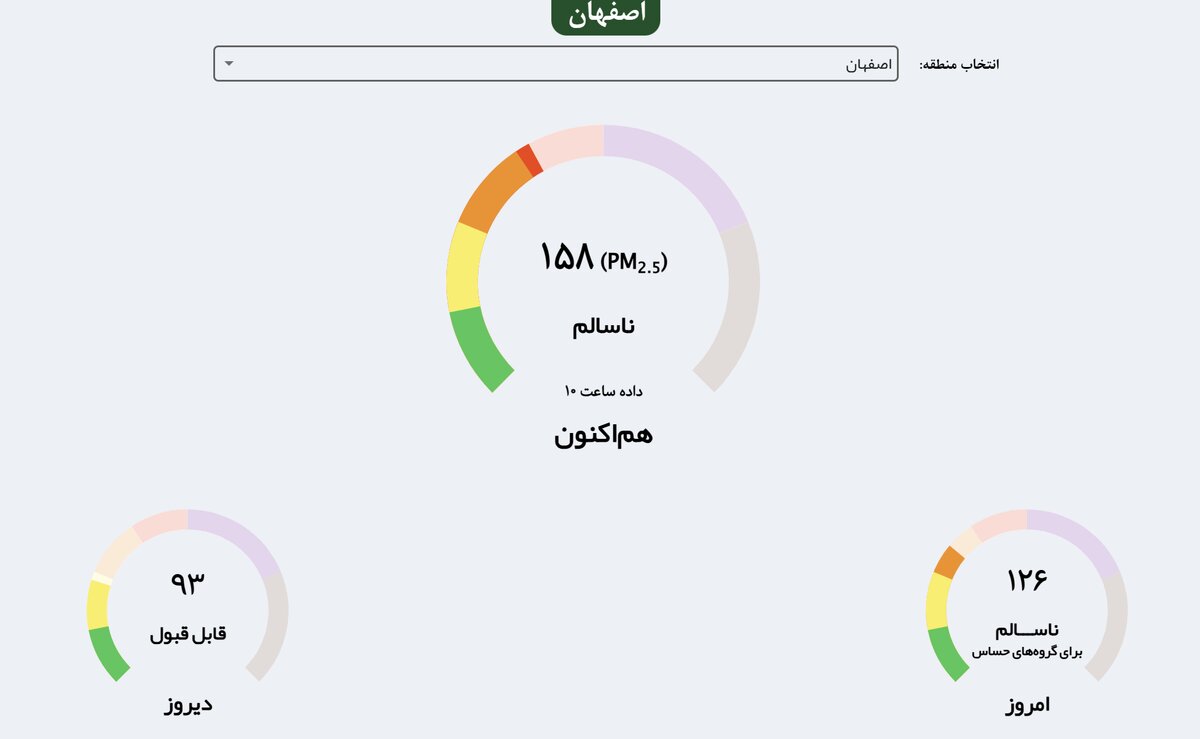 هوای قرمز و گرمای ۴۱ درجه در اصفهان؛ هشدار نارنجی گردوخاک تا شنبه ادامه دارد + جدول ۱۹ ایستگاه