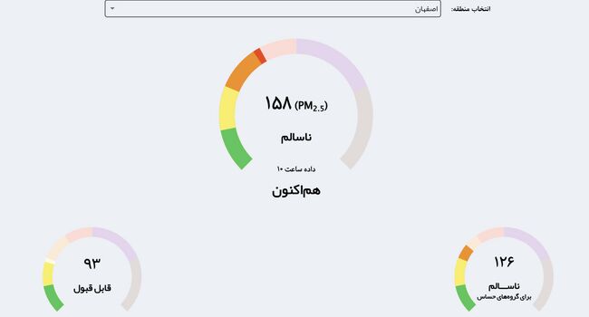 هوای قرمز و گرمای ۴۱ درجه در اصفهان؛ هشدار نارنجی گردوخاک تا شنبه ادامه دارد + جدول ۱۹ ایستگاه