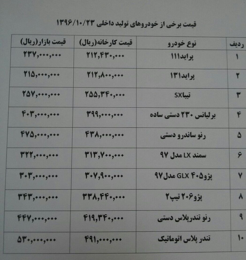 افزایش ۵ تا ۳۸ میلیون تومانی قیمت خودروهای وارداتی+ جدول قیمت خودرو