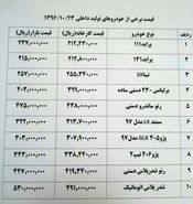 افزایش ۵ تا ۳۸ میلیون تومانی قیمت خودروهای وارداتی+ جدول قیمت خودرو