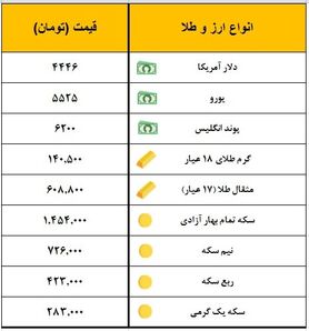 سکه یک میلیون و ۴۵۴ هزار تومان معامله شد