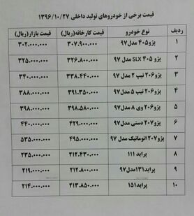 پژو ۲۰۷ اتوماتیک ۱ میلیون تومان ارزان شد+ جدول قیمت خودرو