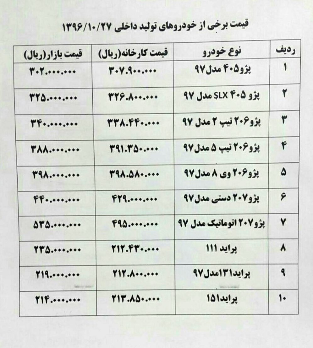 پژو ۲۰۷ اتوماتیک ۱ میلیون تومان ارزان شد+ جدول قیمت خودرو