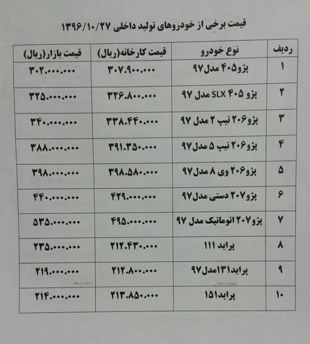 پژو ۲۰۷ اتوماتیک ۱ میلیون تومان ارزان شد+ جدول قیمت خودرو