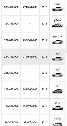 محصولات کیا از ۵ تا ۴۶ میلیون تومان گران شد+ جدول