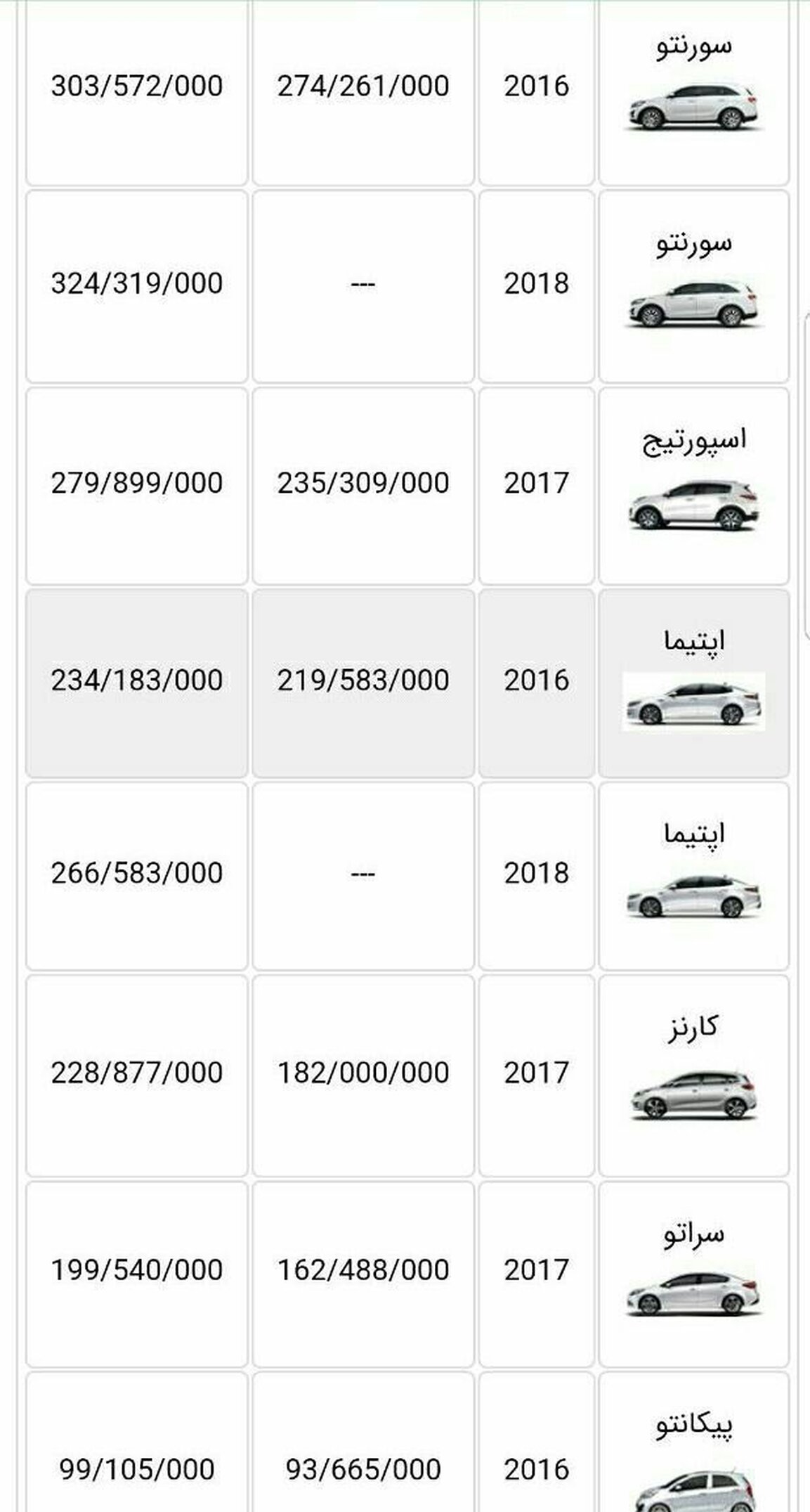 محصولات کیا از ۵ تا ۴۶ میلیون تومان گران شد+ جدول