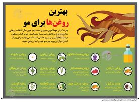 اینفوگرافی: بهترین روغن‌ها برای مو