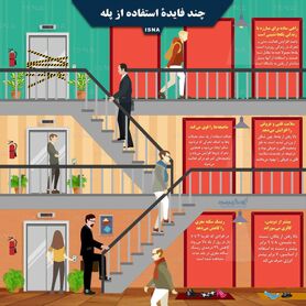 اینفوگرافی: چند فایده استفاده از پله
