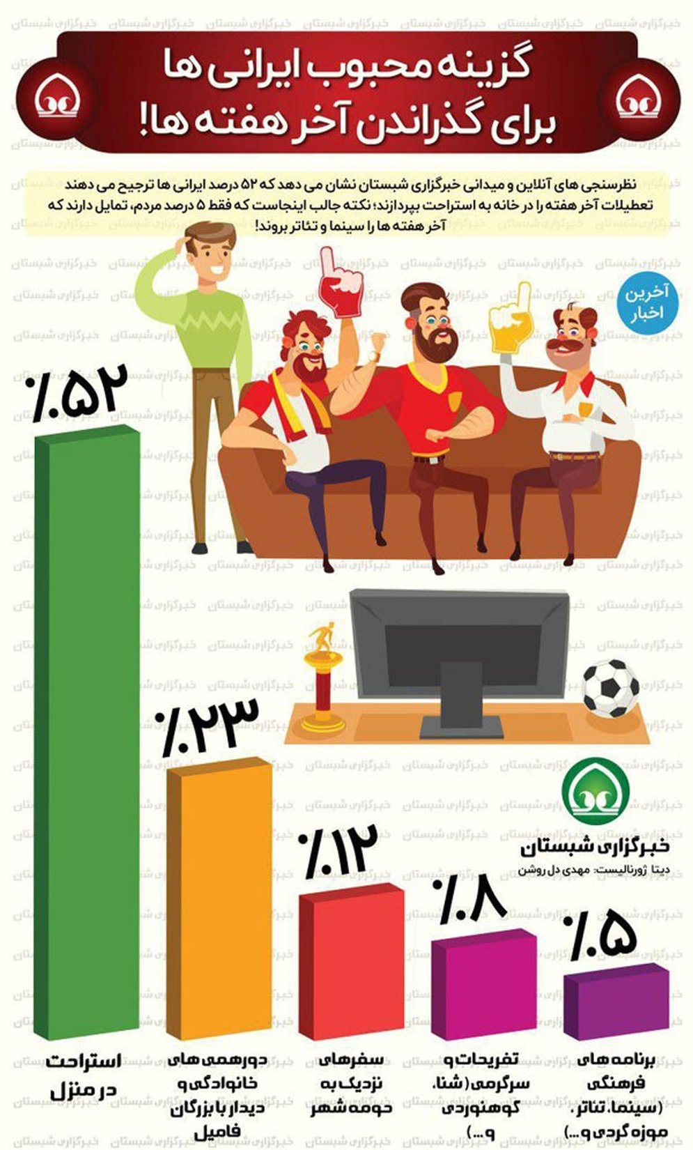 گزینه محبوب ایرانی‌ها برای گذراندن آخر هفته‌ها!