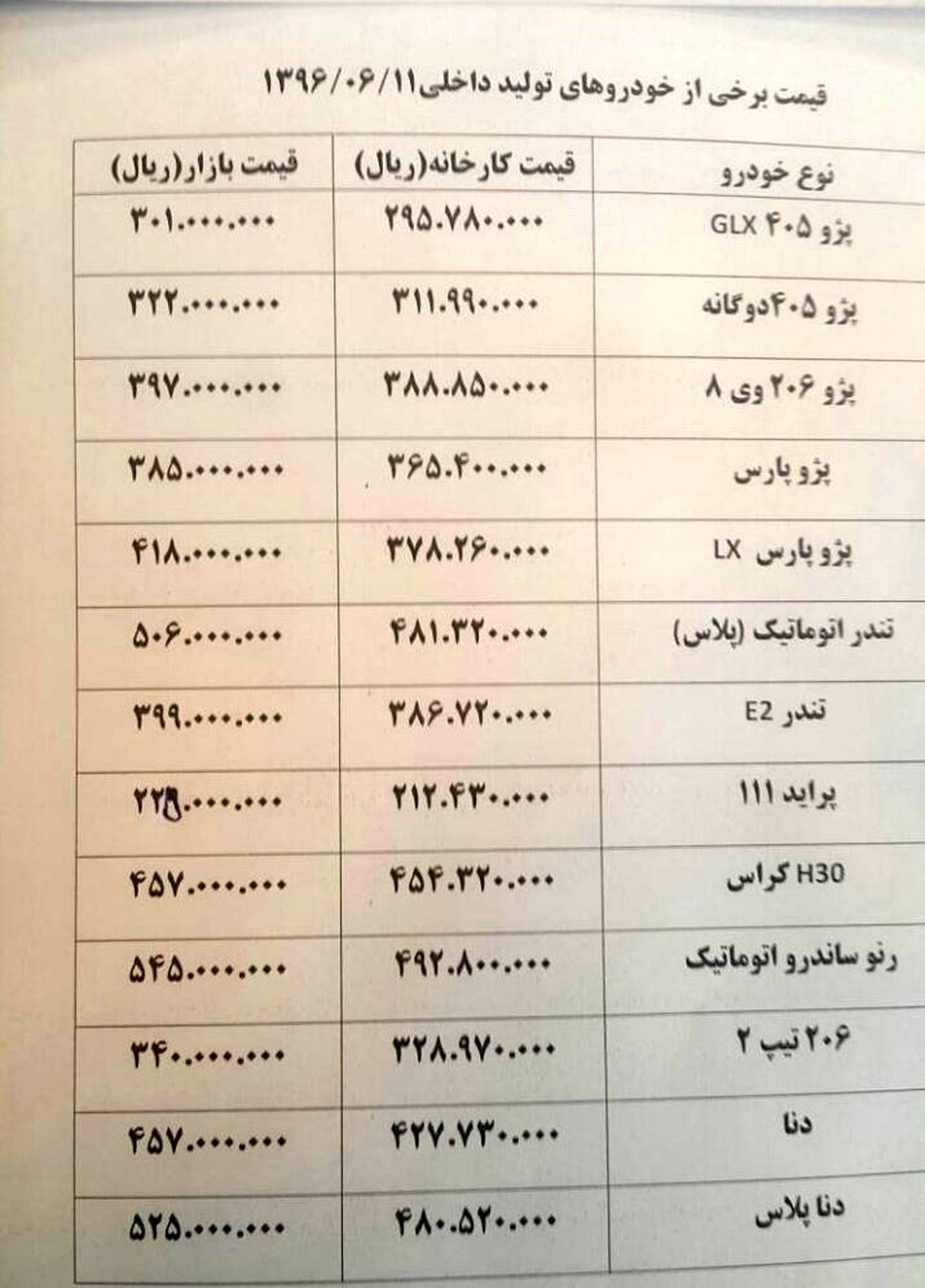 دنا پلاس ۱ میلیون تومان گران شد + قیمت های جدید خودرو