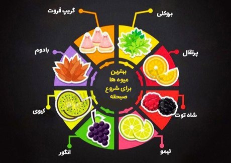 بهترین میوه‌ها و سبزیجات برای صرف صبحانه کامل و مقوی