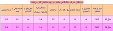 فارغ‌التحصیلان دانشگاهی کجا کار می‌کنند؟
