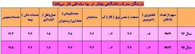 فارغ‌التحصیلان دانشگاهی کجا کار می‌کنند؟